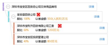 深圳市宝安区百货总公司文体用品商场